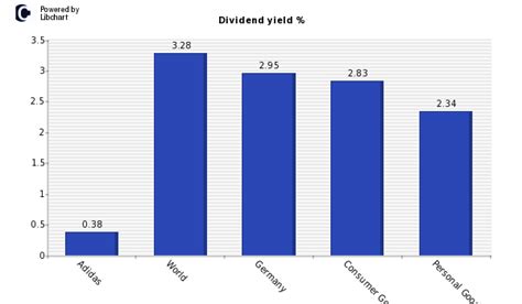 adidas stock|adidas stock dividend.